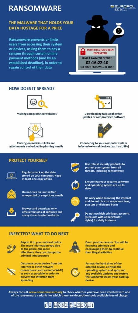 ransomware infographic pdf